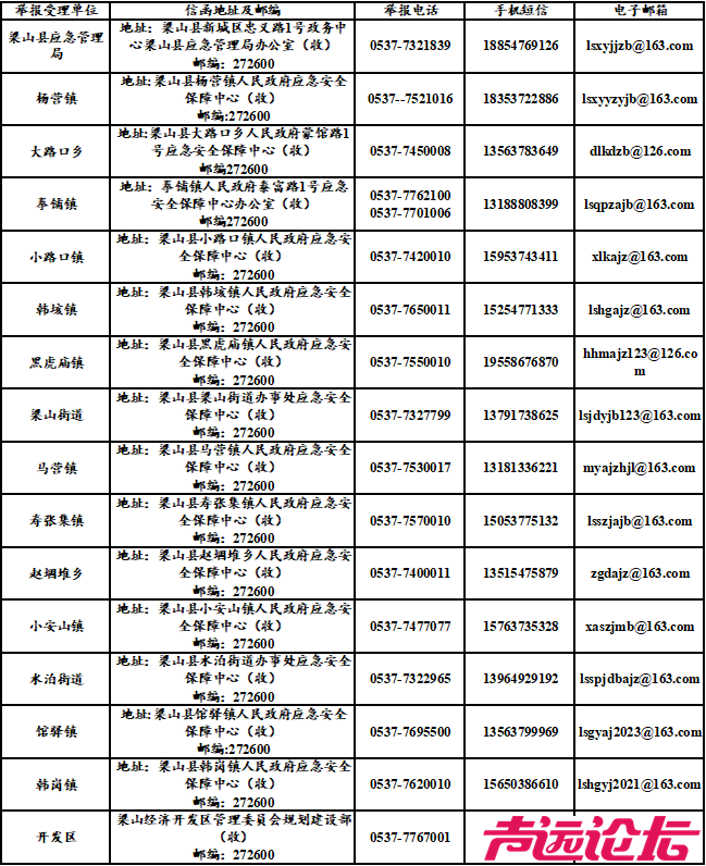 《梁山县烟花爆竹安全生产举报奖励实施办法》明白纸-1.jpg