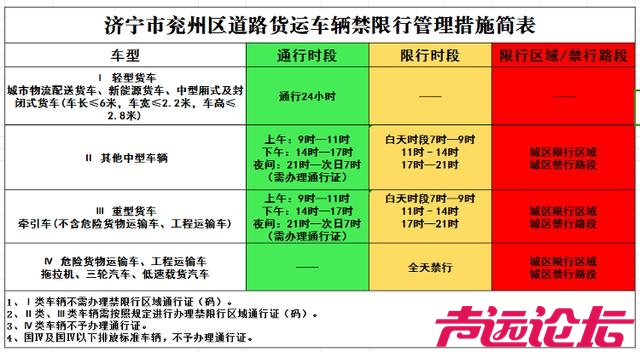 出行注意 济宁这里发布货运车辆禁限行管理的通告-2.jpg