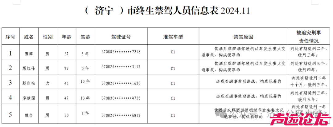 实名曝光！济宁交警最新通报-4.jpg