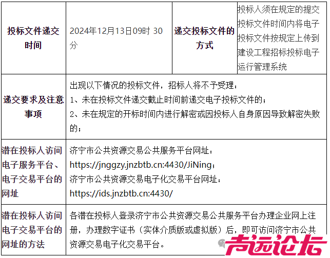 总投资72.97亿元！济宁兖郓段高速公路工程施工招标公告发布-7.jpg