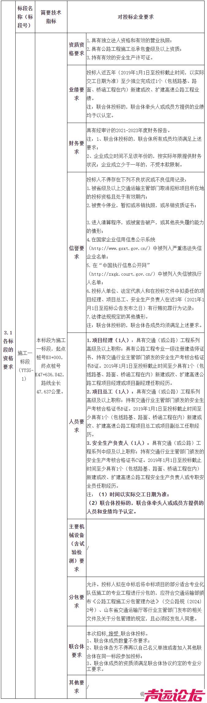 总投资72.97亿元！济宁兖郓段高速公路工程施工招标公告发布-5.jpg