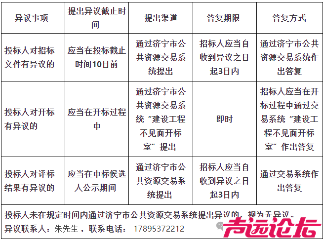 总投资72.97亿元！济宁兖郓段高速公路工程施工招标公告发布-9.jpg