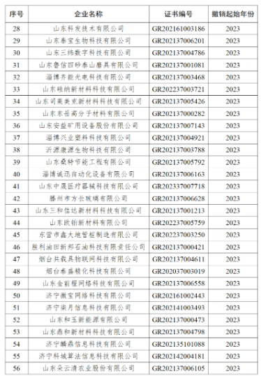 济宁26家高新技术企业资格被撤销-2.jpg