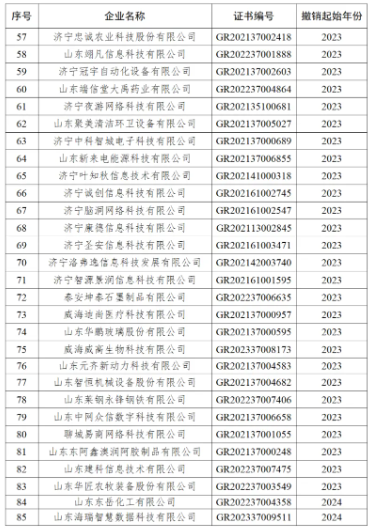 济宁26家高新技术企业资格被撤销-3.jpg