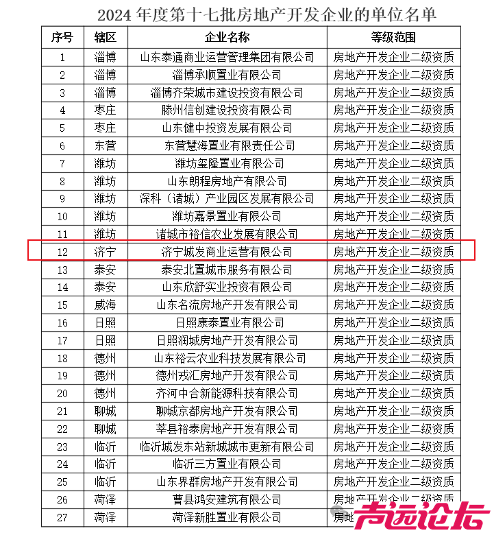 济宁1家！2024年度第十七批房地产开发企业资质名单发布-1.jpg