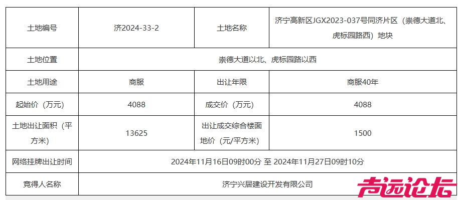 成交价1.02亿，济宁高新区2宗商服地块成功出让-2.jpg