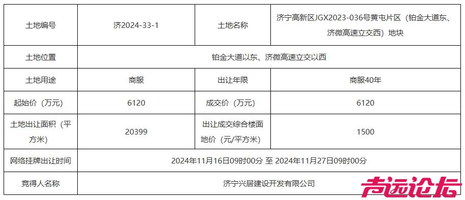 成交价1.02亿，济宁高新区2宗商服地块成功出让-1.jpg