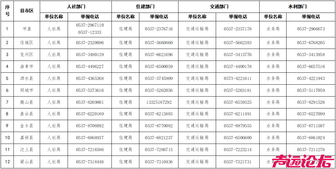 济宁市召开治理欠薪冬季行动动员部署视频会议-2.jpg