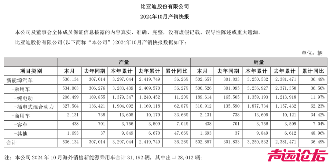 比亚迪要求供应商降价！-3.jpg