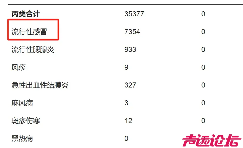 一月新增15111例！传染性极强、严重可致死！-1.jpg