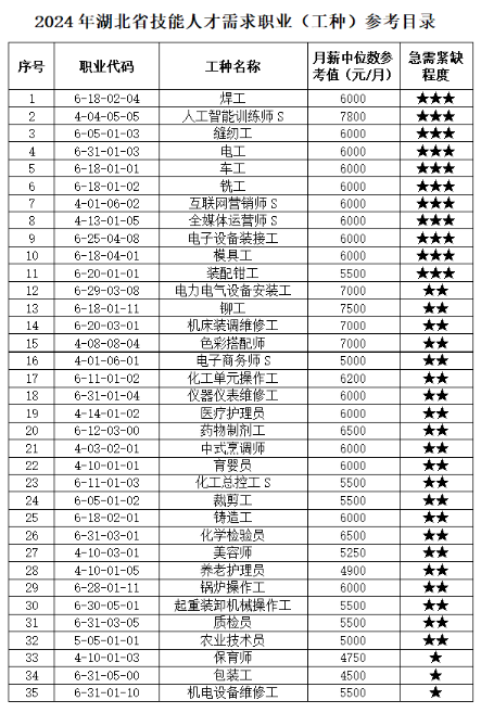 严重缺人！月薪7800元！新手也能上-1.jpg