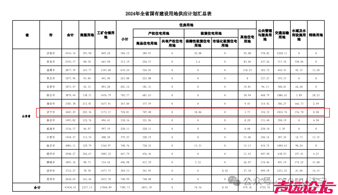 济宁市3605.29公顷！2024年国有建设用地供应计划出炉-2.jpg