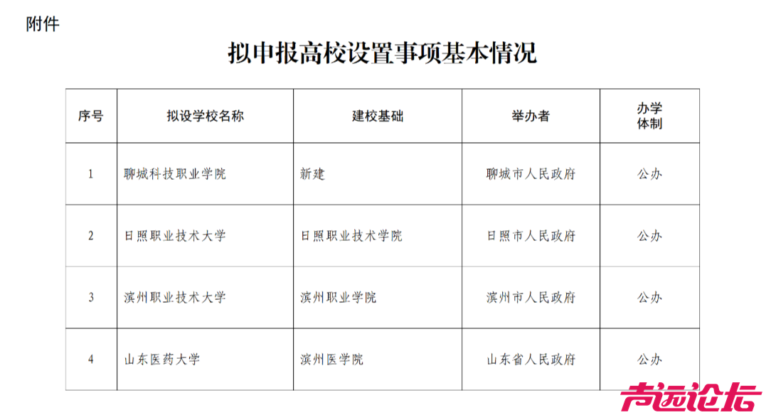 山东拟设置3所大学，新建1所学院-1.jpg