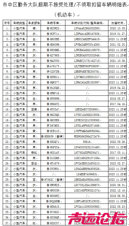 济宁市公安局交通警察支队市中区勤务大队公告-1.png