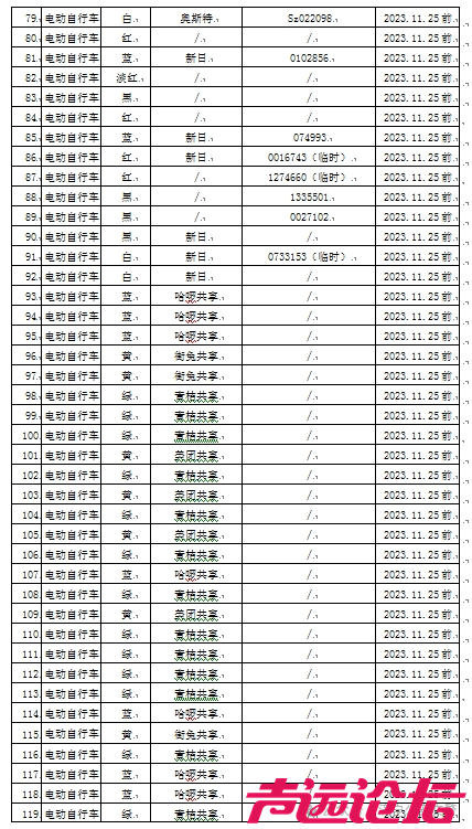 济宁市公安局交通警察支队市中区勤务大队公告-5.png