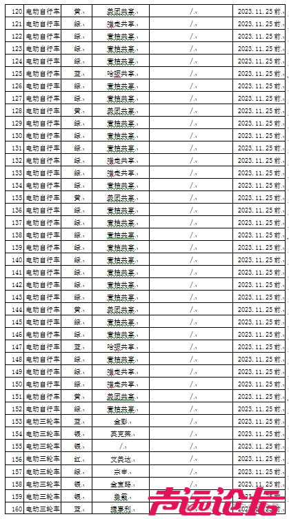 济宁市公安局交通警察支队市中区勤务大队公告-6.png