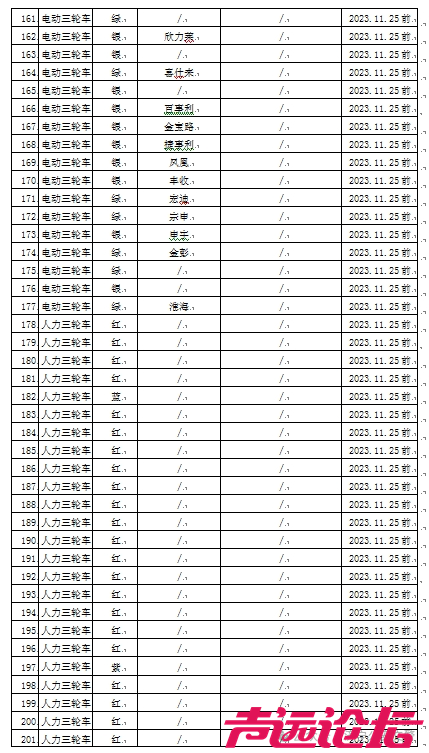 济宁市公安局交通警察支队市中区勤务大队公告-7.png