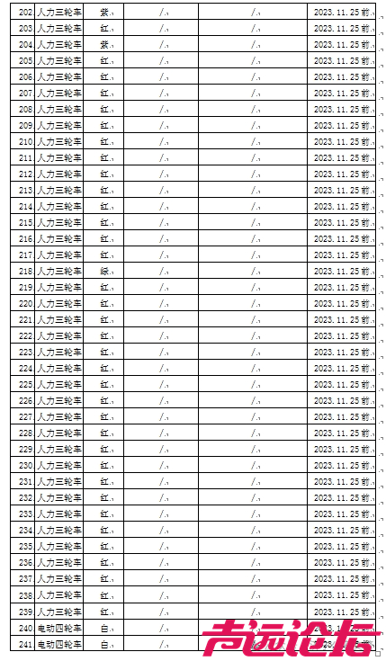 济宁市公安局交通警察支队市中区勤务大队公告-8.png