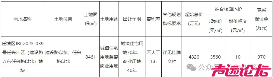 占地约13亩！济宁市任城区一商住项目建设用地获批-1.jpg