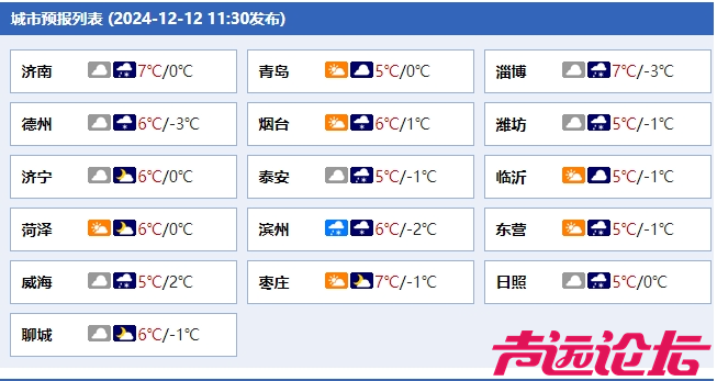 大范围雨雪，今晚就到！山东最新预报-1.jpg