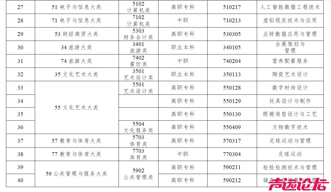 40个新专业！教育部更新发布-3.jpg