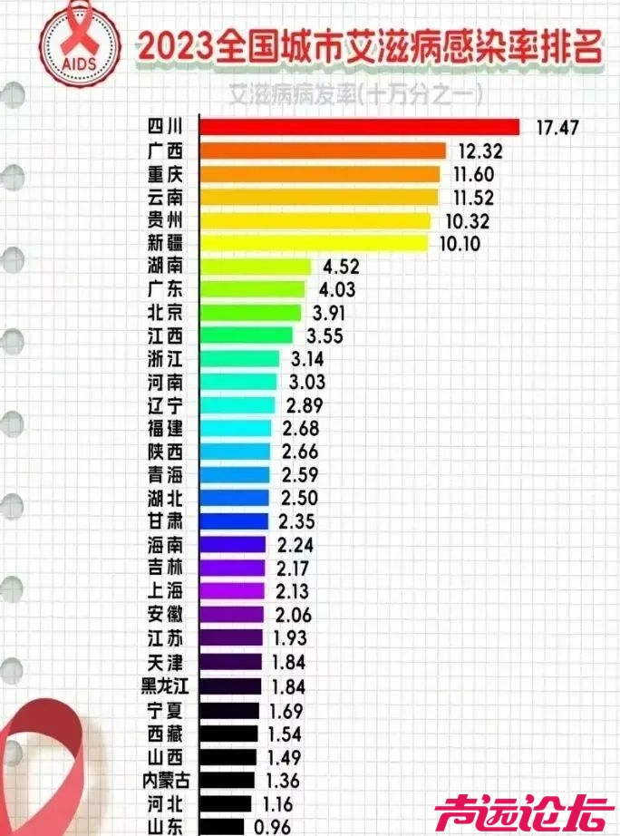 中国2024年艾滋病人数各省排名-1.jpg