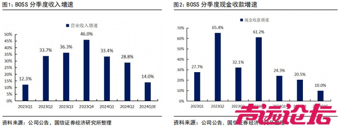 BOSS直聘增速腰斩，BOSS们快用不起了-1.jpg