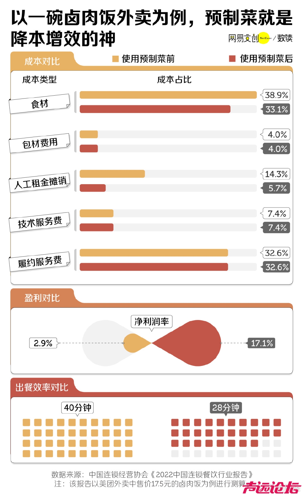 中国商场，怎么全是预制菜-5.jpg