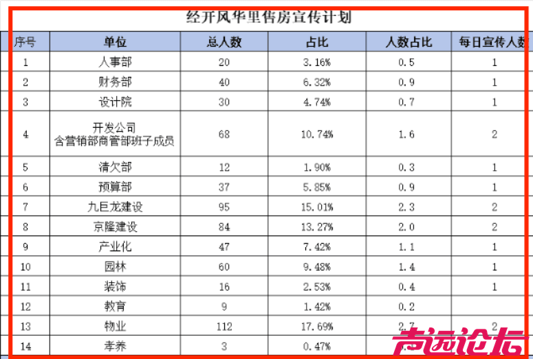 非销售员工被迫“上阵”，济宁九巨龙地产公司强派售房任务惹争议-2.png