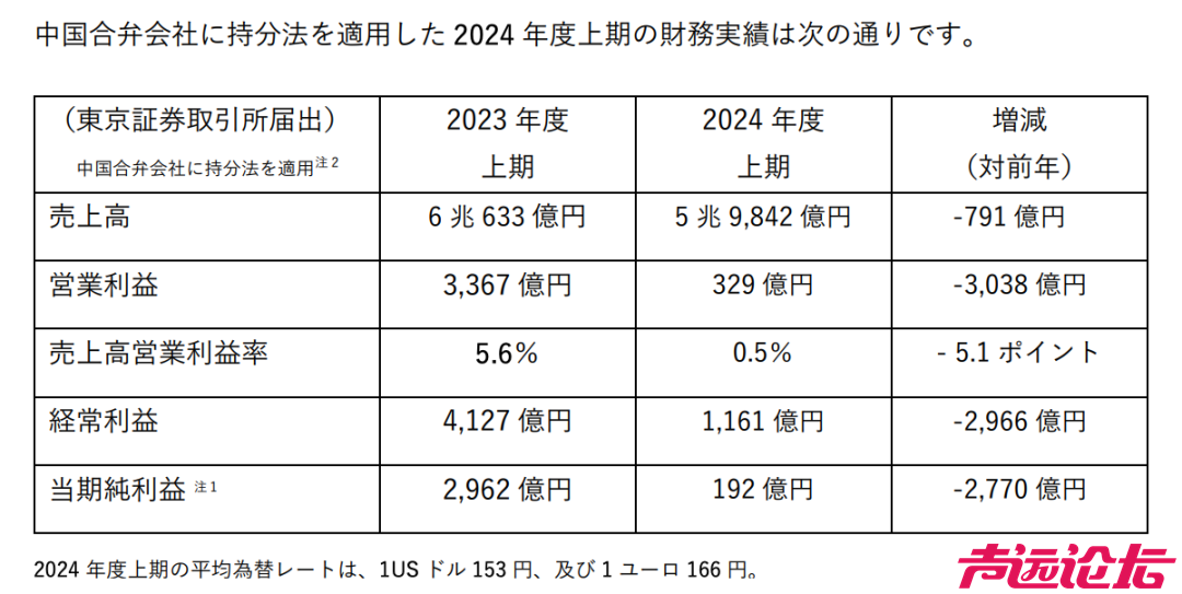 日产本田或将合并-3.jpg