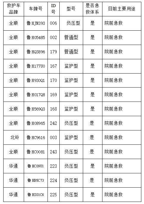 济宁市第一人民医院公示院前医疗急救网络内救护车辆-1.jpg