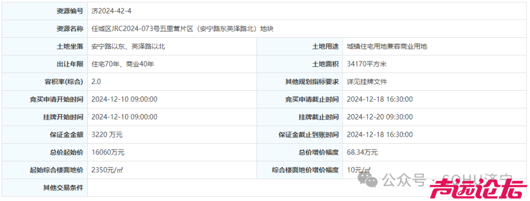 总占地约208亩，成交价价5.7亿！济宁市主城区5宗土地成功出让-17.jpg