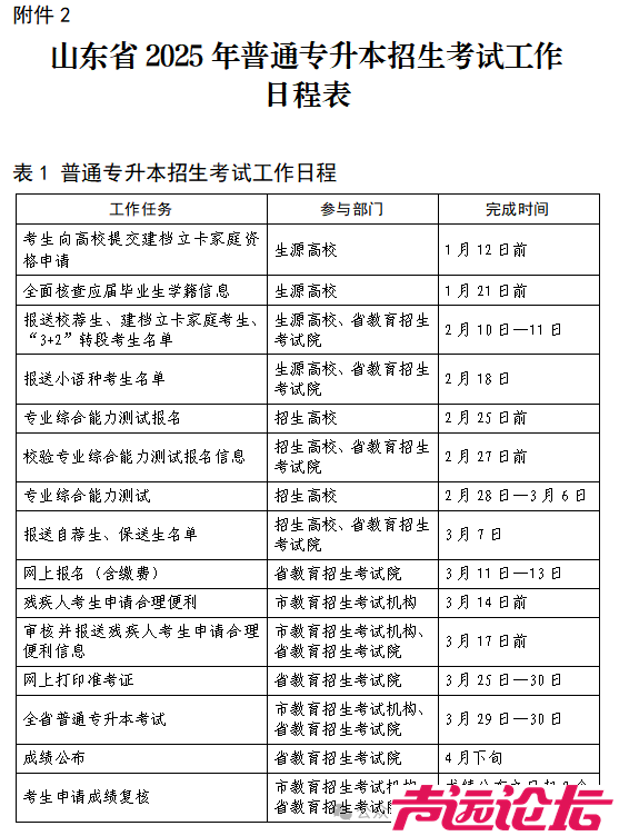 重要通知！事关山东省2025年普通高等教育专科升本科招生考试报名-3.png