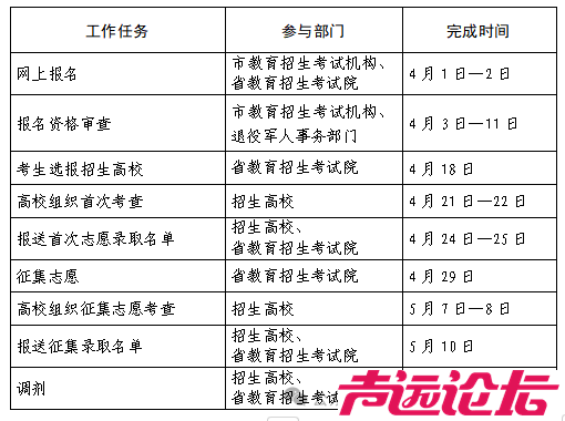 重要通知！事关山东省2025年普通高等教育专科升本科招生考试报名-4.png