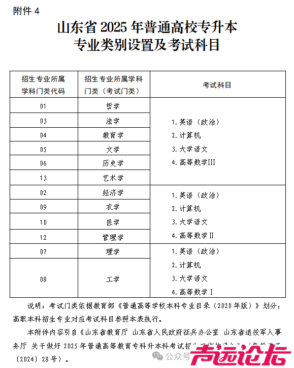 重要通知！事关山东省2025年普通高等教育专科升本科招生考试报名-6.png