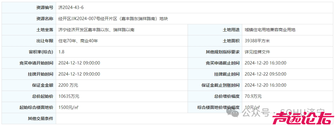 总占地约202亩，成交价3.7亿元！济宁市主城区6宗土地成功出让-26.jpg