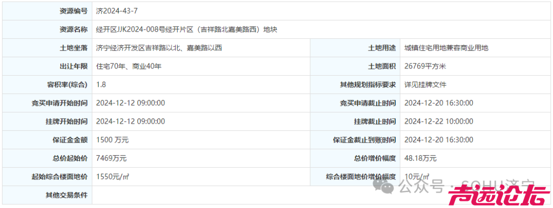 总占地约202亩，成交价3.7亿元！济宁市主城区6宗土地成功出让-30.jpg