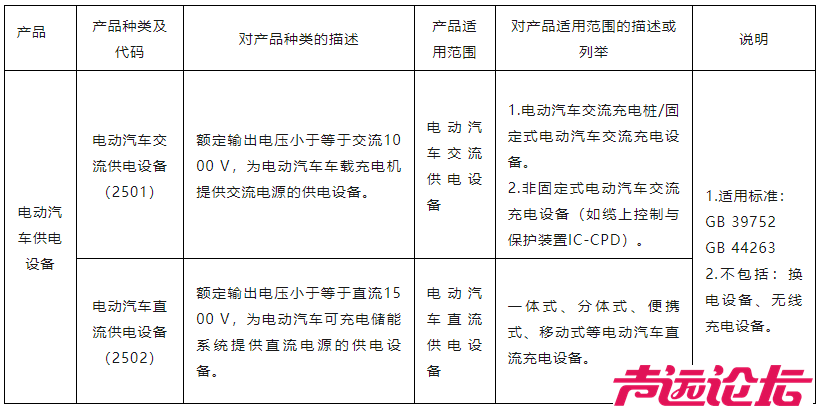 事关电动汽车，强制性新规来了！固定充电桩、移动式充电设施、随车充电设备！-2.jpg