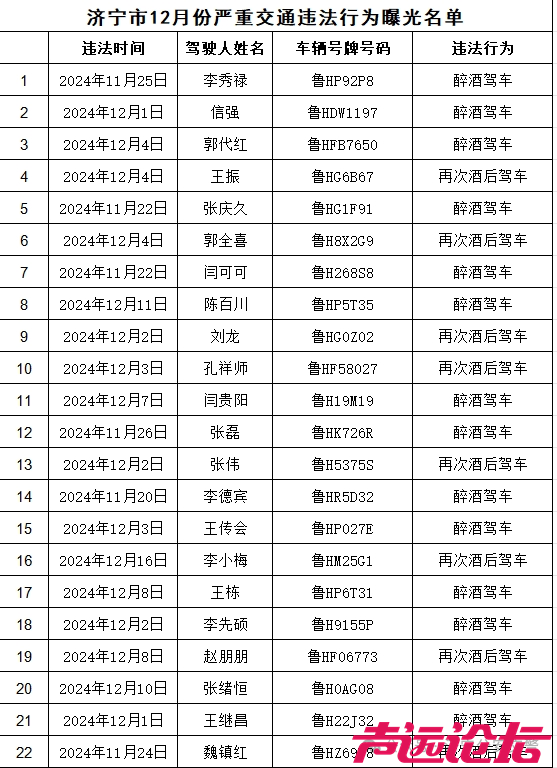 济宁市12月份严重交通违法行为曝光名单公布-1.png