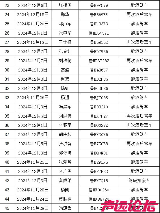 济宁市12月份严重交通违法行为曝光名单公布-2.png