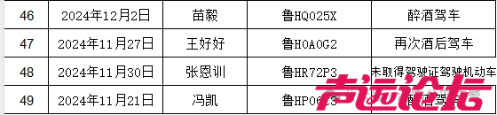 济宁市12月份严重交通违法行为曝光名单公布-3.png