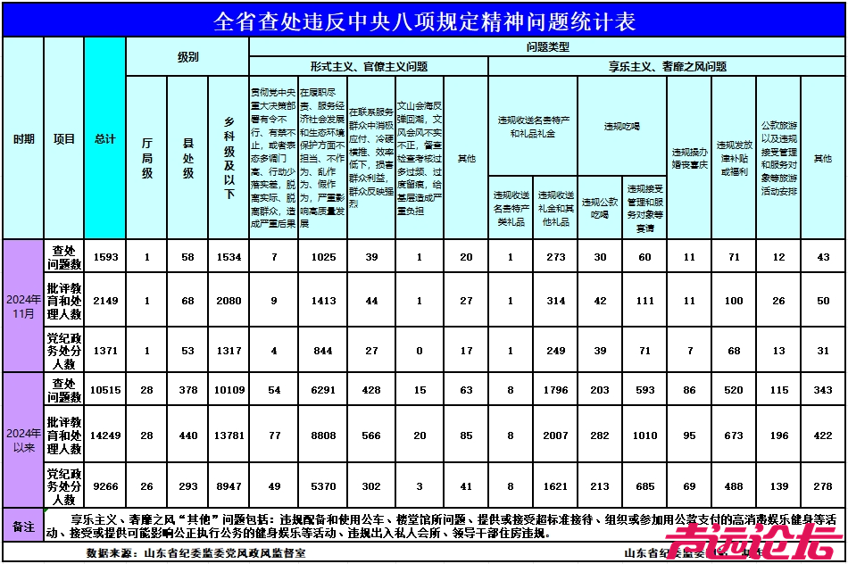 12月23日，山东省纪委监委网站通报-1.jpg