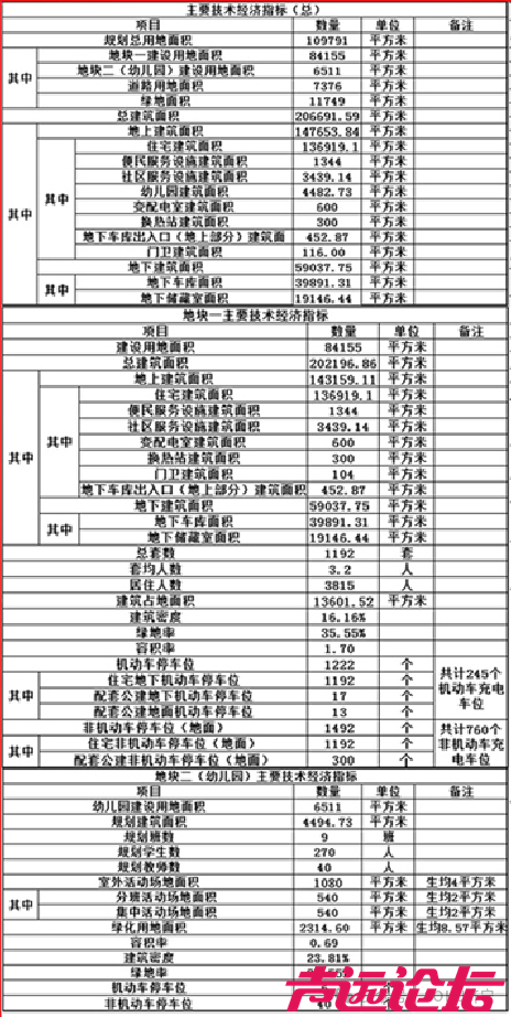 设计居住1192户！济宁太白湖新区一压煤搬迁安置区项目获批-2.jpg