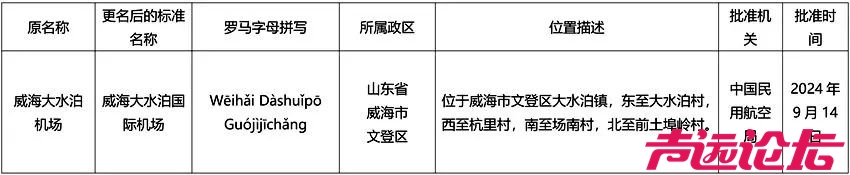 威海大水泊机场更名为威海大水泊国际机场-1.jpg