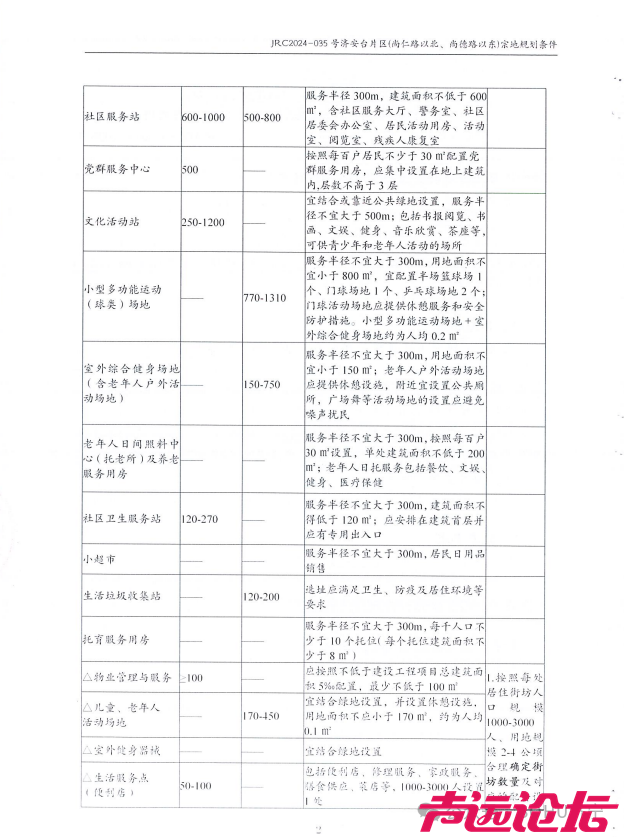 占地约405亩，成交价2.06亿元！济宁市任城区8宗土地成功出让-8.jpg