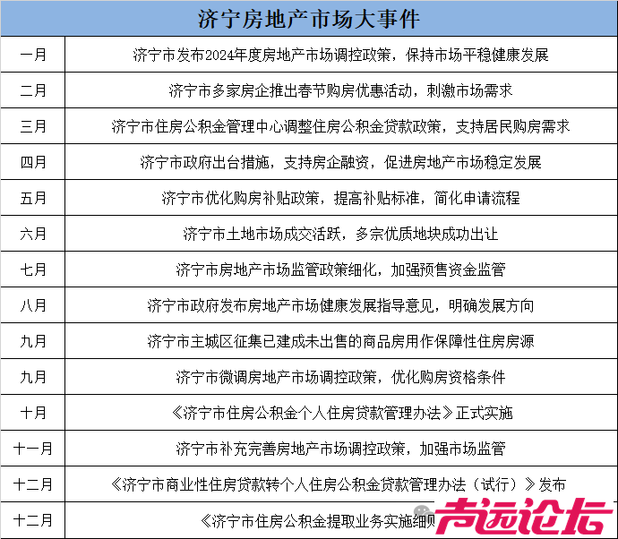 2024济宁市房地产年鉴发布-2.jpg