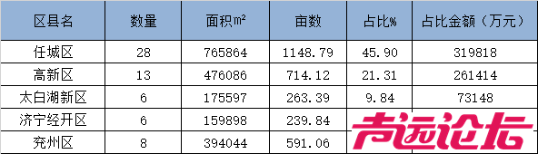 2024济宁市房地产年鉴发布-6.jpg