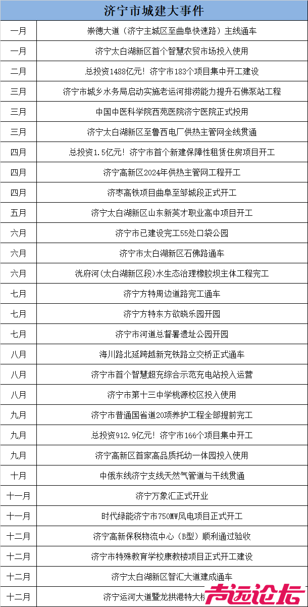 2024济宁市房地产年鉴发布-3.jpg