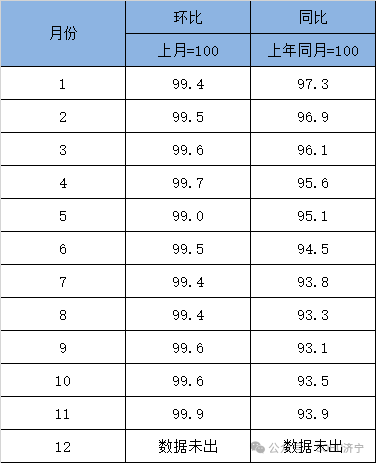 2024济宁市房地产年鉴发布-5.jpg