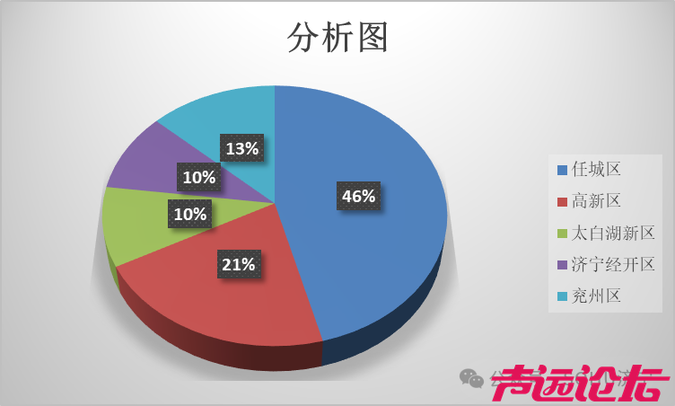 2024济宁市房地产年鉴发布-7.jpg